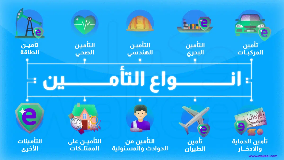 التأمين على المركبات والأفراد